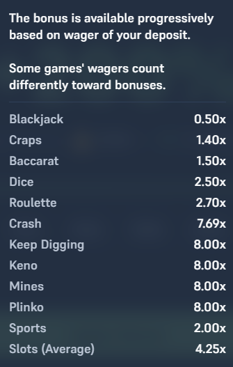 AceBet bonus SC playthrough requirement