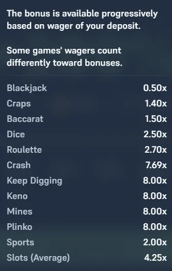 AceBet bonus SC playthrough requirement