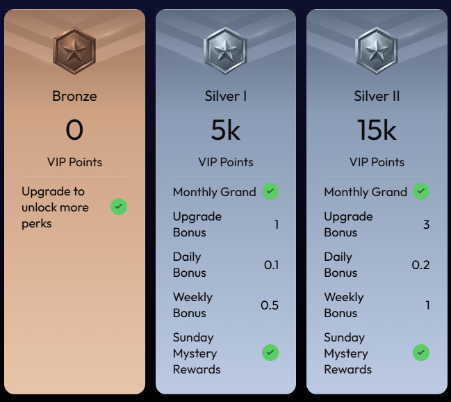 Jackpot Daily VIP program tiers and daily SC rewards