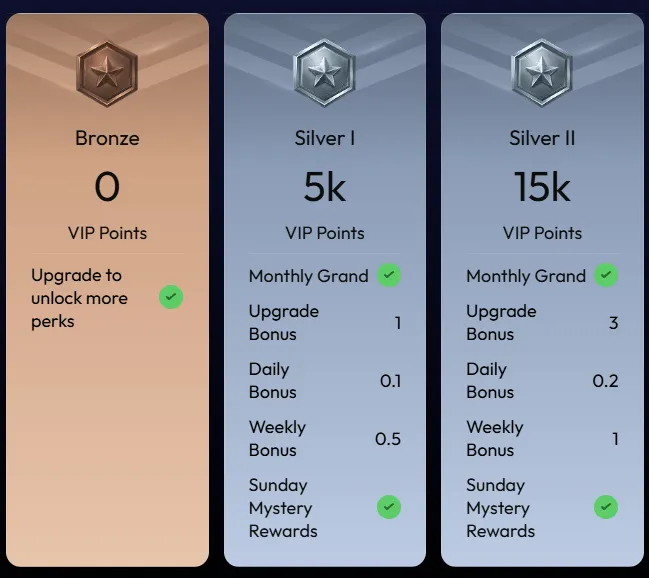 Jackpot Daily VIP program tiers and daily SC rewards