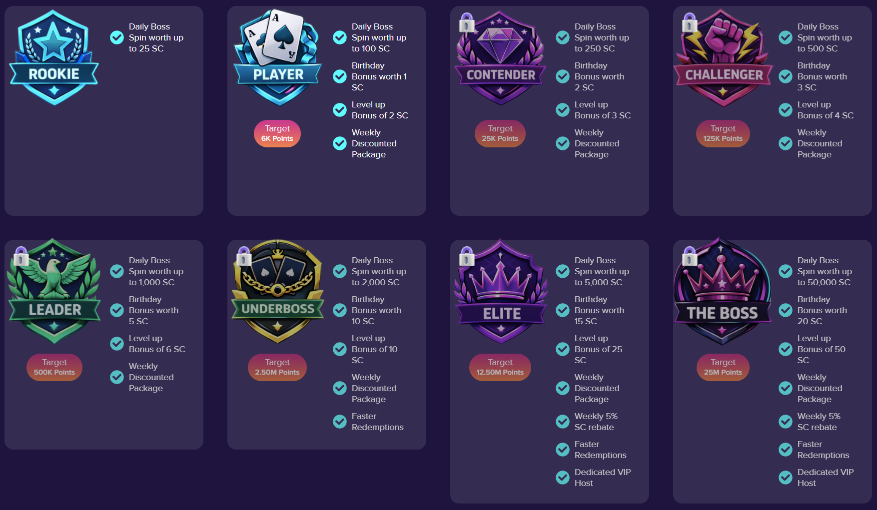 The Boss VIP program tiers and rewards
